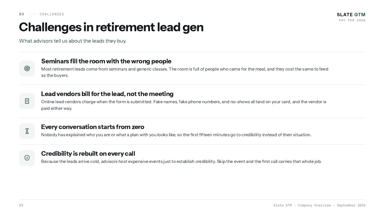 Challenges in retirement lead gen. Seminars fill the room with the wrong people. Lead vendors bill for the lead, not the meeting. Every conversation starts from zero. Credibility is rebuilt on every call.