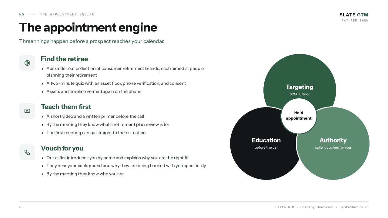 The appointment engine. Targeting, education and authority overlap in a held appointment.
